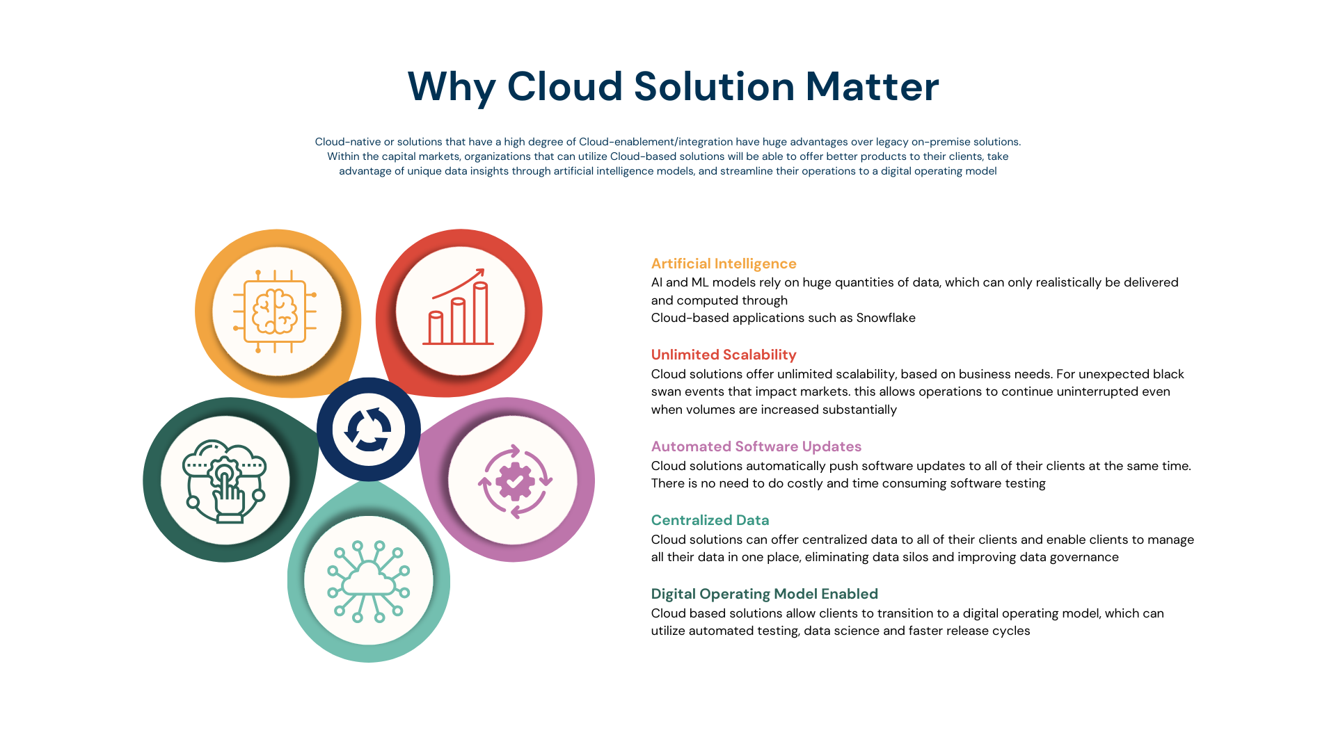 Evaluating the Total Cost of Ownership of Cloud-based Solutions